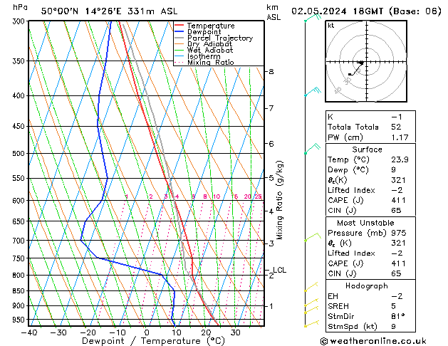 Modell Radiosonden GFS Do 02.05.2024 18 UTC