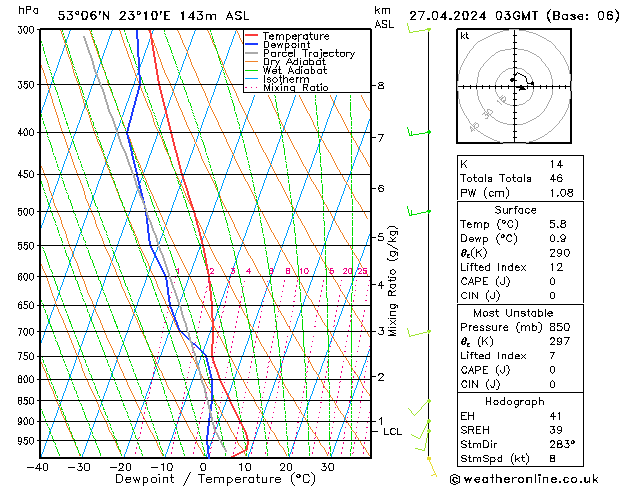 Model temps GFS so. 27.04.2024 03 UTC