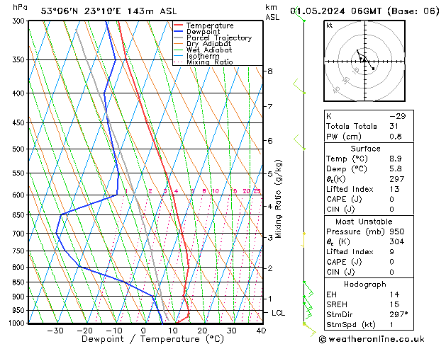 Model temps GFS śro. 01.05.2024 06 UTC