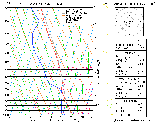 Model temps GFS czw. 02.05.2024 18 UTC