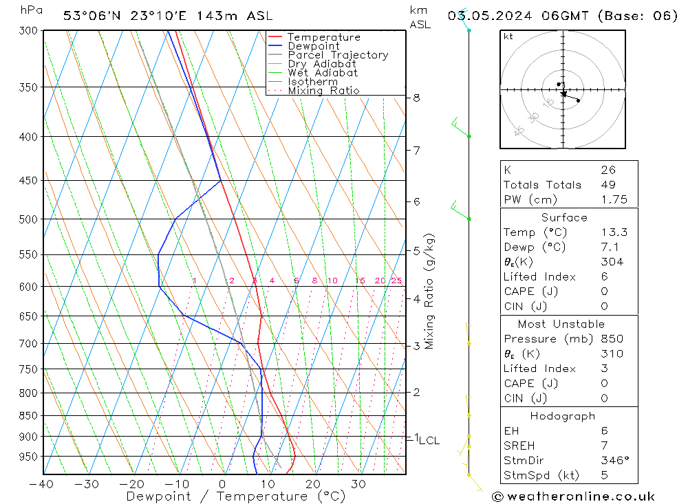 Model temps GFS pt. 03.05.2024 06 UTC