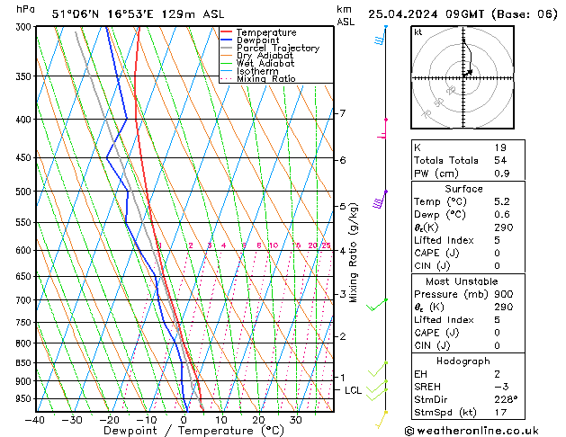 Model temps GFS czw. 25.04.2024 09 UTC