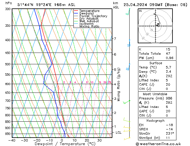 Modell Radiosonden GFS Do 25.04.2024 09 UTC