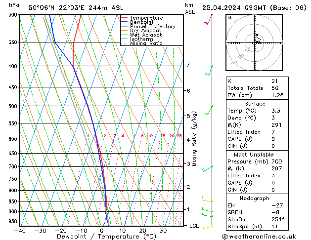 Model temps GFS czw. 25.04.2024 09 UTC