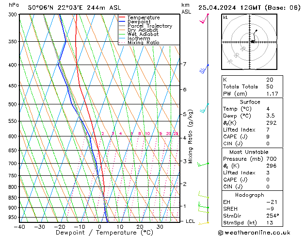 Model temps GFS czw. 25.04.2024 12 UTC