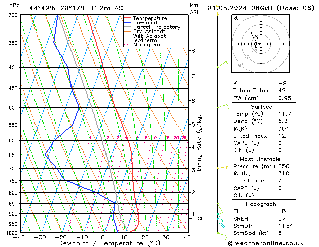 Modell Radiosonden GFS Mi 01.05.2024 06 UTC