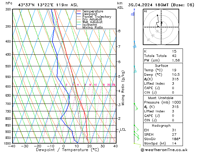 Model temps GFS mar 30.04.2024 18 UTC