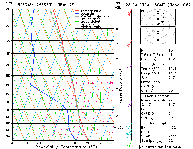 Modell Radiosonden GFS Do 25.04.2024 18 UTC