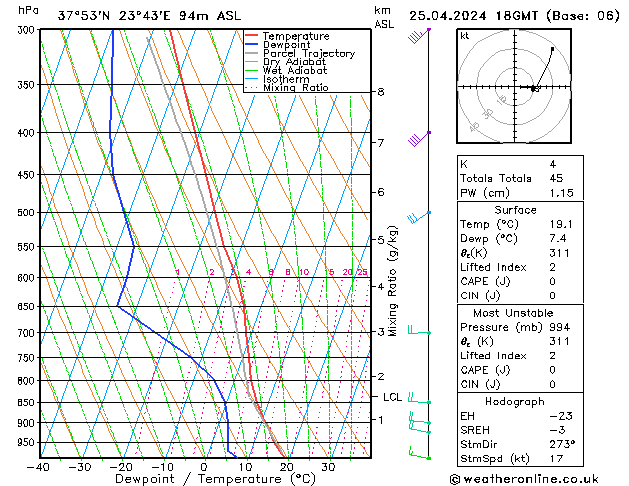 Modell Radiosonden GFS Do 25.04.2024 18 UTC