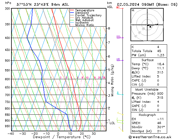 Model temps GFS Th 02.05.2024 06 UTC