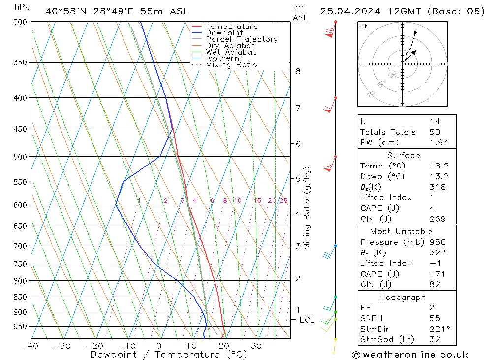 Model temps GFS Per 25.04.2024 12 UTC