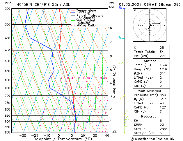 Modell Radiosonden GFS Mi 01.05.2024 06 UTC