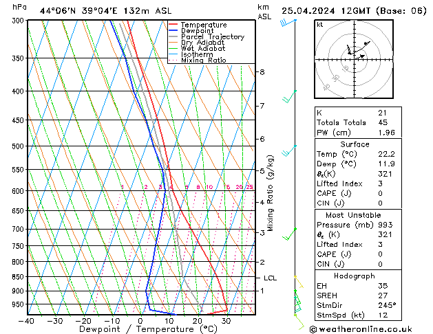 Modell Radiosonden GFS Do 25.04.2024 12 UTC