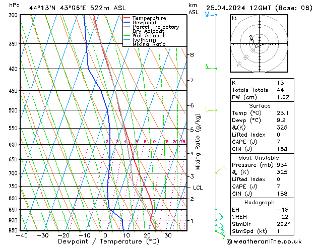 Model temps GFS Th 25.04.2024 12 UTC