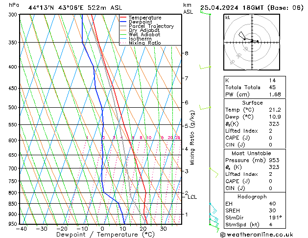 Modell Radiosonden GFS Do 25.04.2024 18 UTC