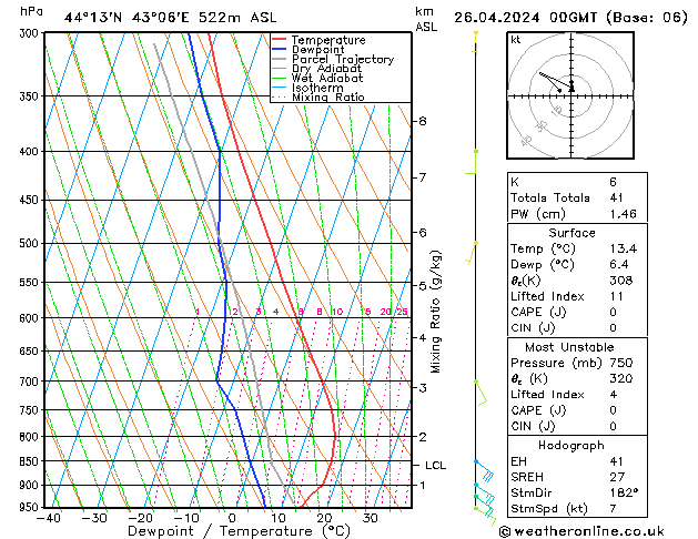  пт 26.04.2024 00 UTC