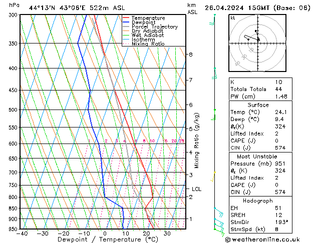  пт 26.04.2024 15 UTC