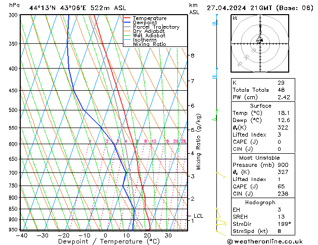 Model temps GFS Sa 27.04.2024 21 UTC