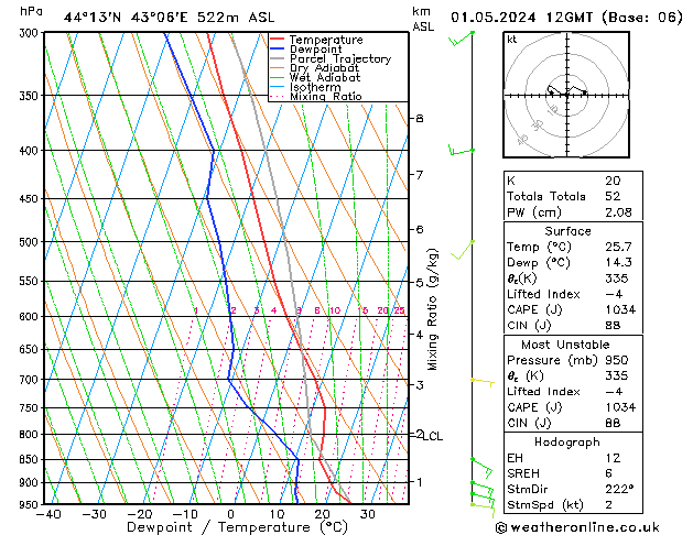 Model temps GFS We 01.05.2024 12 UTC