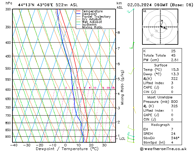 Model temps GFS чт 02.05.2024 06 UTC