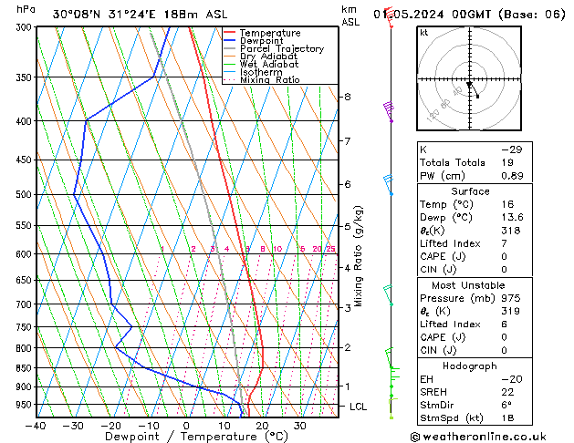 Model temps GFS We 01.05.2024 00 UTC