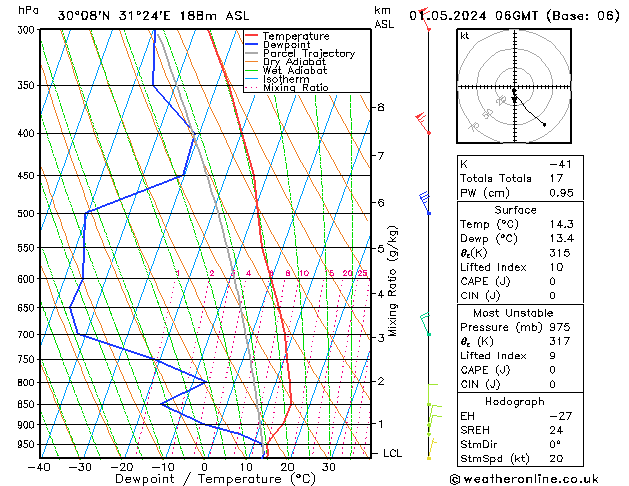 Model temps GFS mié 01.05.2024 06 UTC