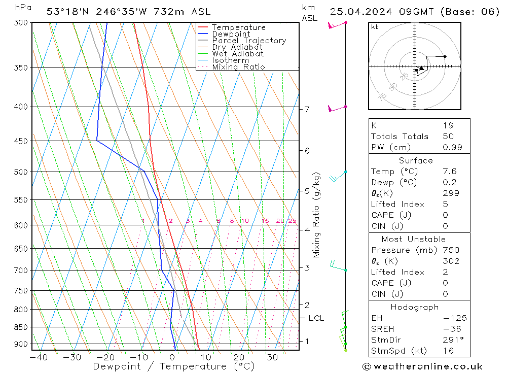 Modell Radiosonden GFS Do 25.04.2024 09 UTC