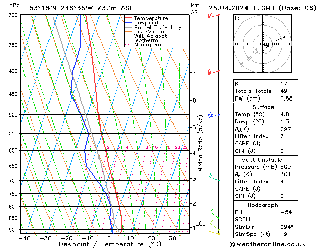 Model temps GFS do 25.04.2024 12 UTC