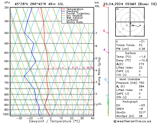 Model temps GFS jue 25.04.2024 09 UTC