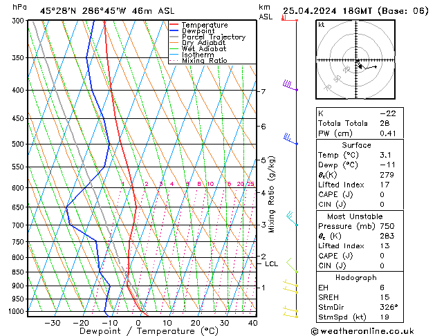 Modell Radiosonden GFS Do 25.04.2024 18 UTC