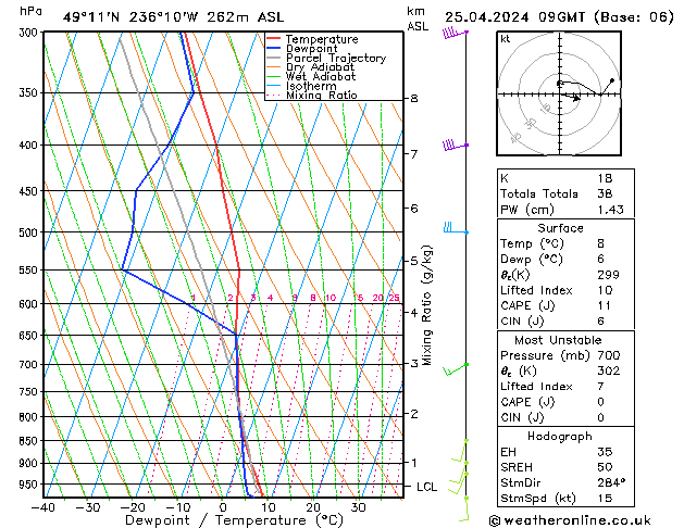 Modell Radiosonden GFS Do 25.04.2024 09 UTC