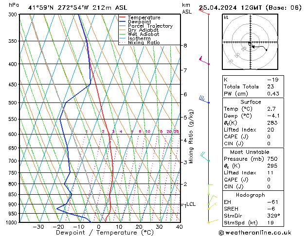 Model temps GFS Th 25.04.2024 12 UTC