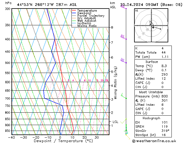 Model temps GFS do 25.04.2024 09 UTC