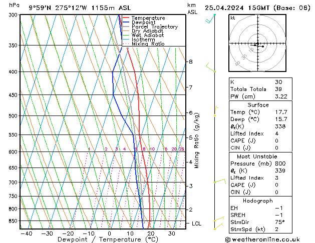 Modell Radiosonden GFS Do 25.04.2024 15 UTC