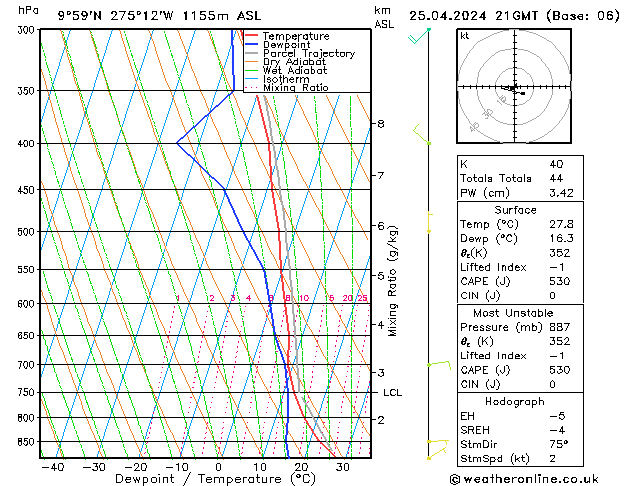  чт 25.04.2024 21 UTC