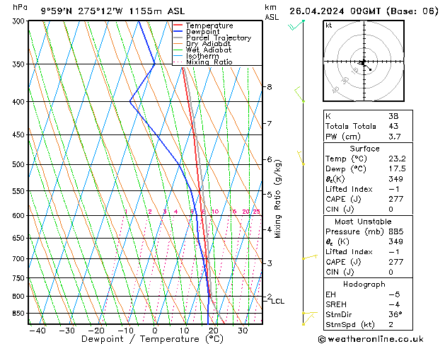  пт 26.04.2024 00 UTC