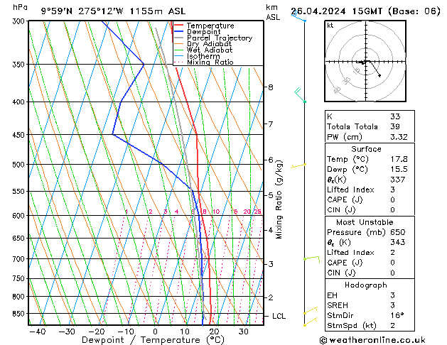  пт 26.04.2024 15 UTC