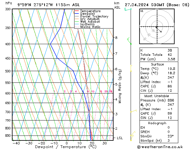 Model temps GFS Sáb 27.04.2024 03 UTC