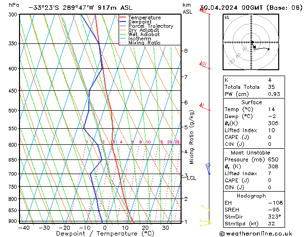 Model temps GFS Tu 30.04.2024 00 UTC