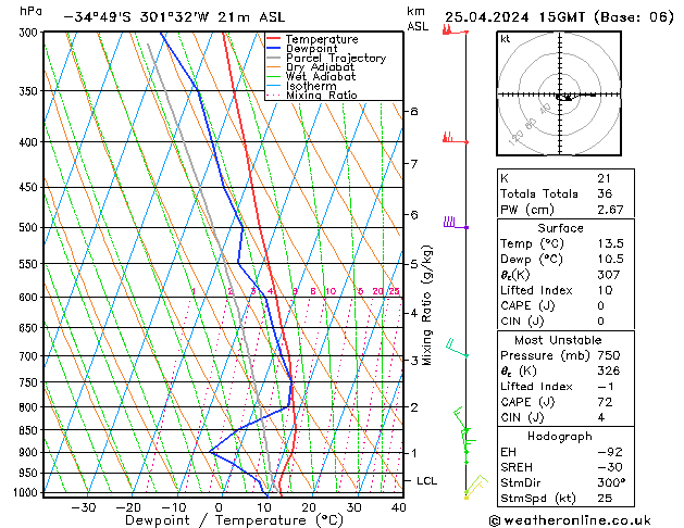  Čt 25.04.2024 15 UTC