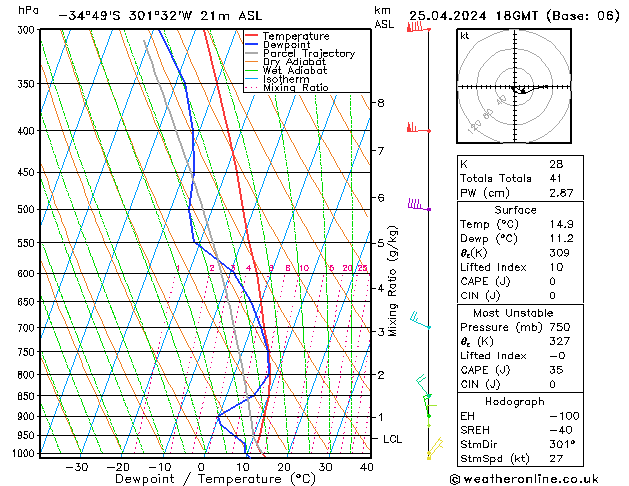  Čt 25.04.2024 18 UTC