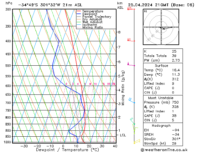  Čt 25.04.2024 21 UTC