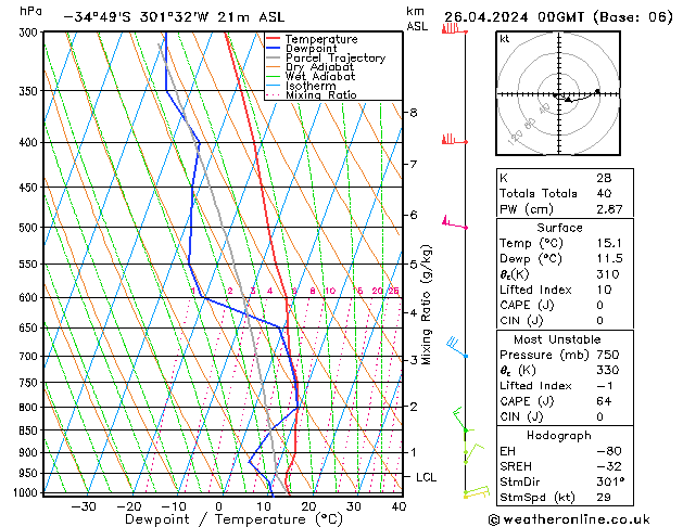  Pá 26.04.2024 00 UTC