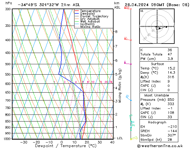  Pá 26.04.2024 09 UTC