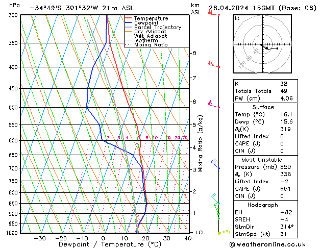  Pá 26.04.2024 15 UTC