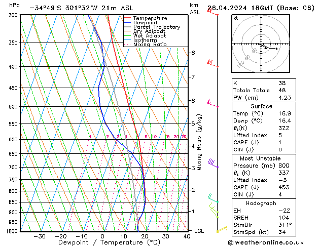  Pá 26.04.2024 18 UTC