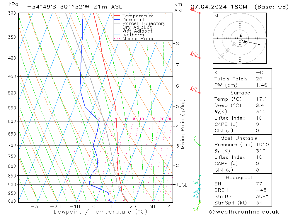 Model temps GFS so. 27.04.2024 18 UTC