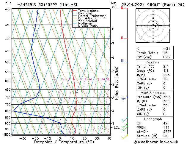 Model temps GFS Вс 28.04.2024 06 UTC