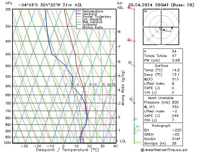 Model temps GFS Tu 30.04.2024 00 UTC