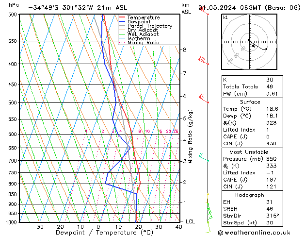 Model temps GFS mer 01.05.2024 06 UTC